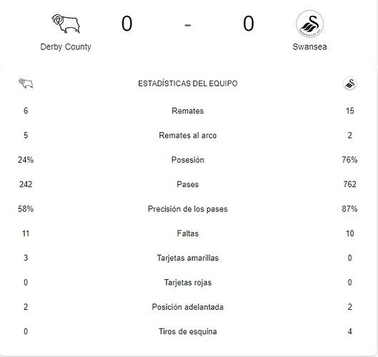 DERBY COUNTY - SWANSEA