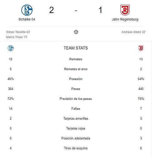 SCHALKE 04 - JAHN REGENSBURG