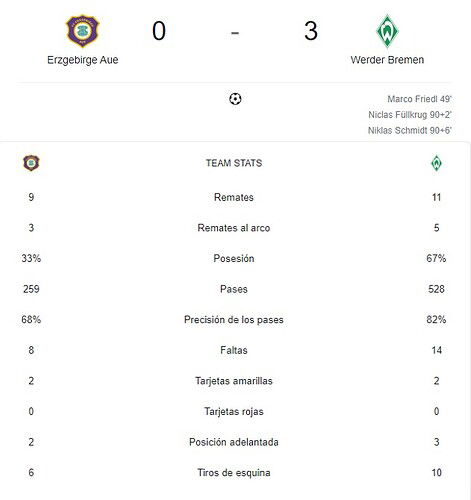 ERZGEBIRGE AUE - WERDER BREMEN