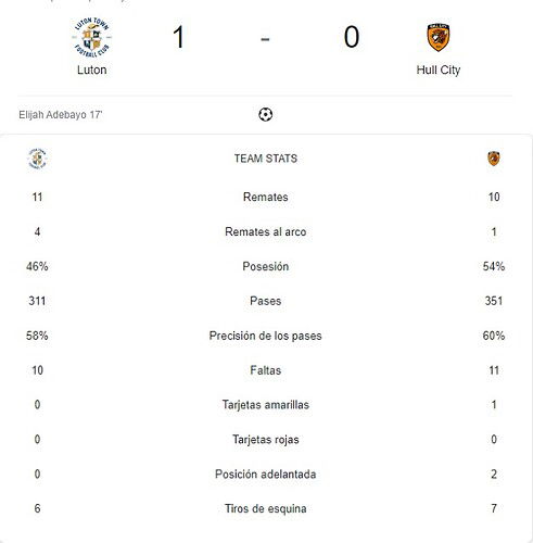 LUTON - HULL CITY