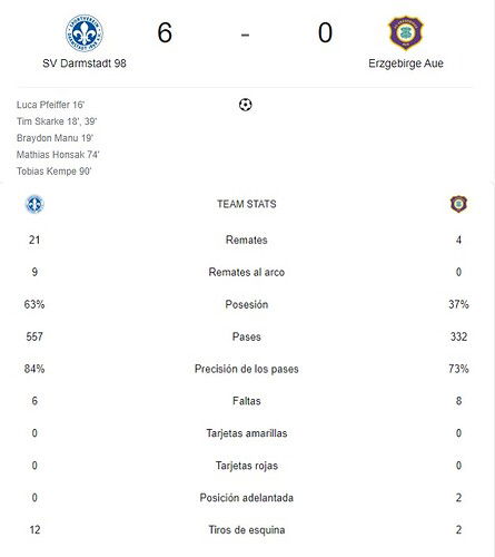 SV DARMSTADT 98 - ERZGEBIRGE AUE