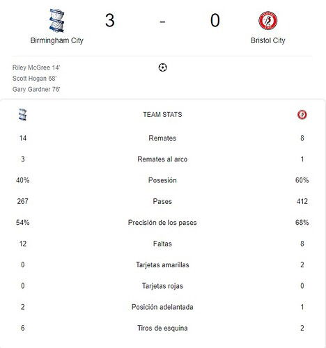 BIRMINGHAM  CITY - BRISTOL CITY