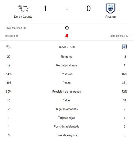 DERBY COUNTY - PRESTON