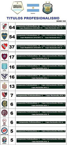 Tabla-de-Titulos-Totales-copia