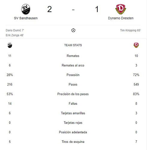 SV SANDHAUSEN - DYNAMO DRESDEN