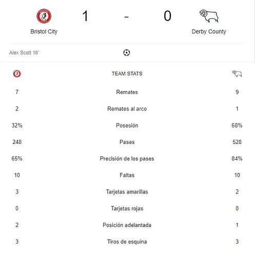 BRISTOL CITY - DERBY COUNTY