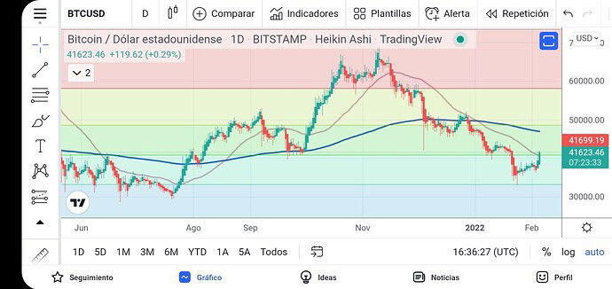 Screenshot_20220205-133630_TradingView