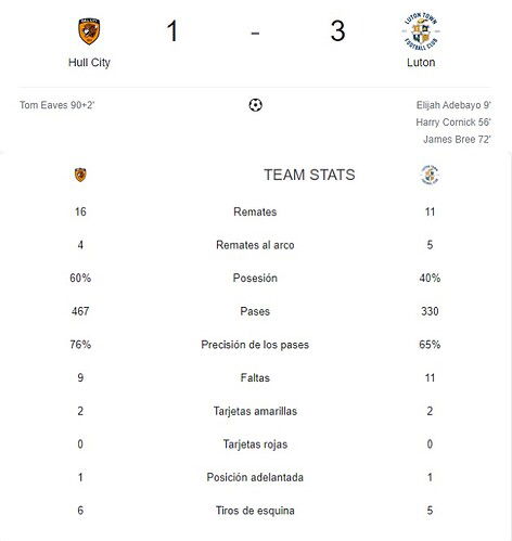 HULL CITY - LUTON