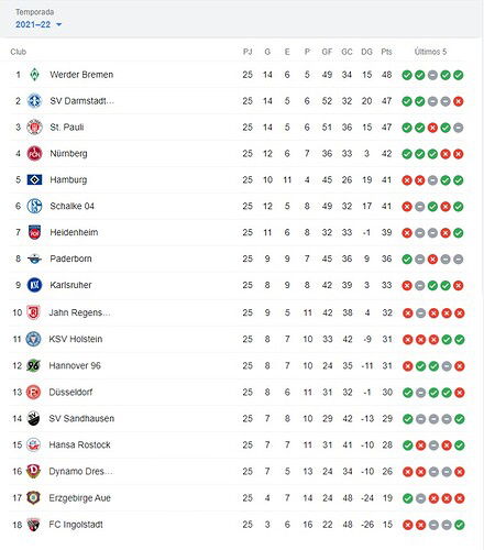 POSICIONES