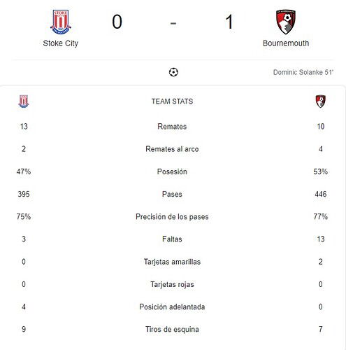 STOKE CITY - BOURNEMOUTH