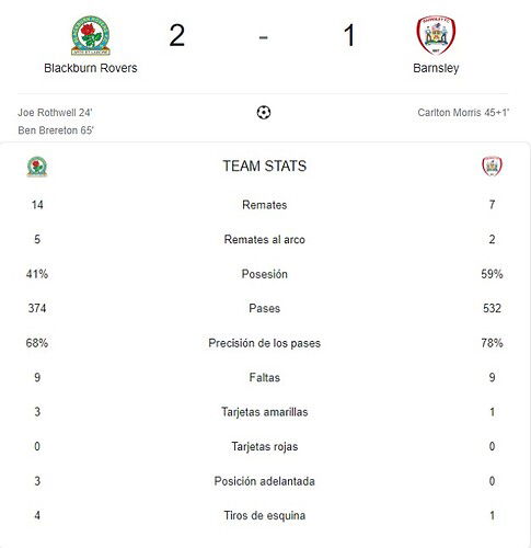 BLACKBURN ROVERS - BARNSLEY