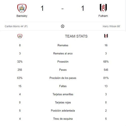BARNSLEY - FULHAM