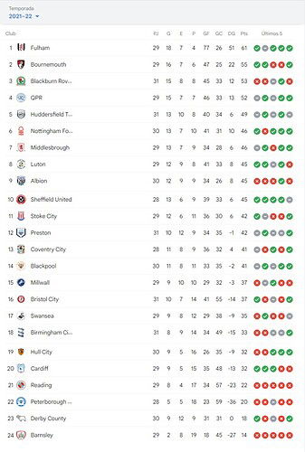 POSICIONES