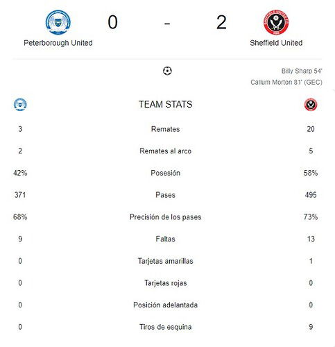 PETERBOROUGH UNITED - SHEFFIELD UNITED