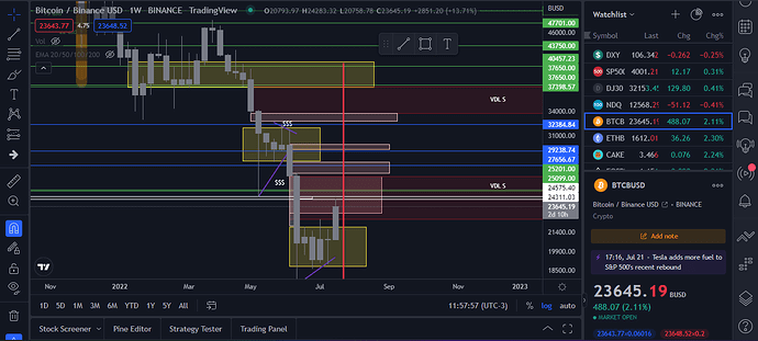 BTC - gráfico