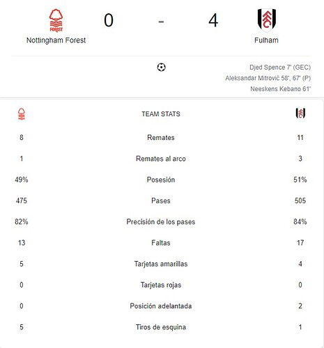 NOTTINGHAM FOREST - FULHAM