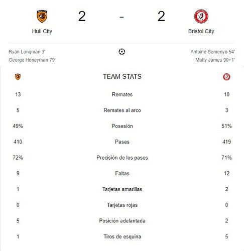 HULL CITY - BRISTOL CITY