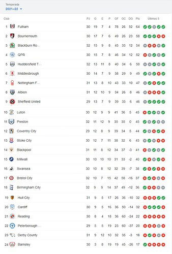 POSICIONES