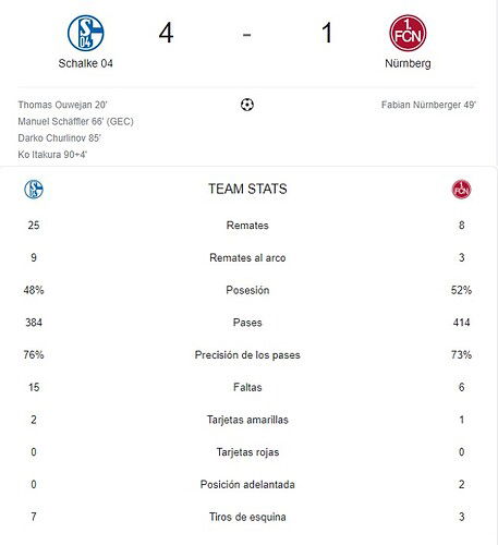 SCHALKE 04 - NURNBERG