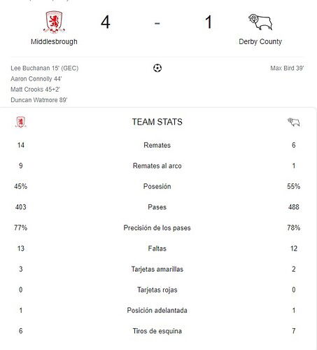 MIDDLESBROUGH - DERBY COUNTY