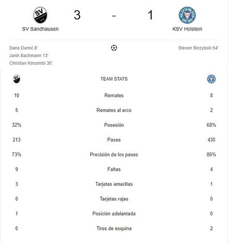 SV SANDHAUSEN - KSV HOLSTEIN