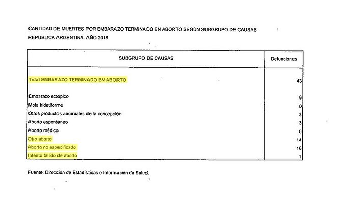 Muertes-maternas-por-aborto-1