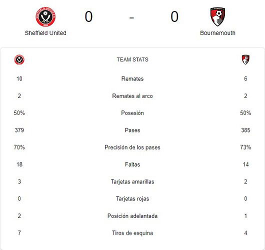 SHEFFIELD UNITED - BOURNEMOUTH