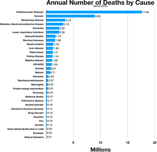 Leading_cause_of_death_world