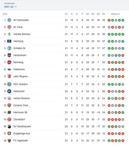 POSICIONES