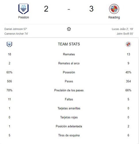 PRESTON - READING