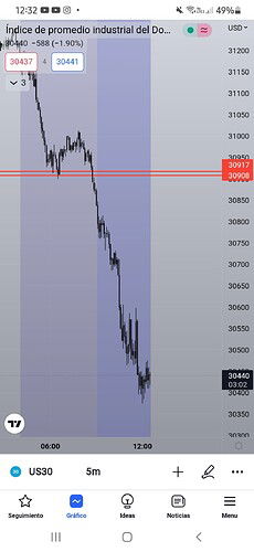 Screenshot_20220705-123201_TradingView