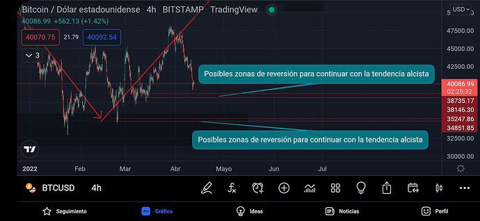 Screenshot_20220412-143432_TradingView