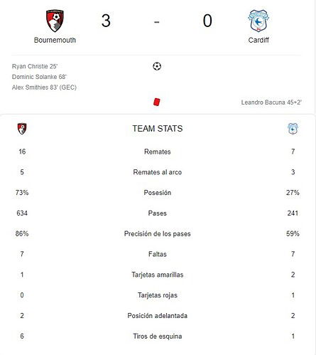 BOURNEMOUTH - CARDIFF