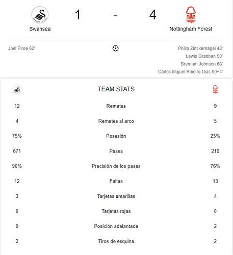 SWANSEA - NOTTINGHAM FOREST