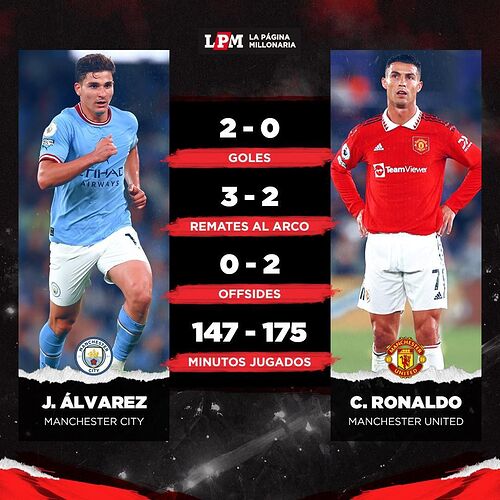 alvarez vs cristiano