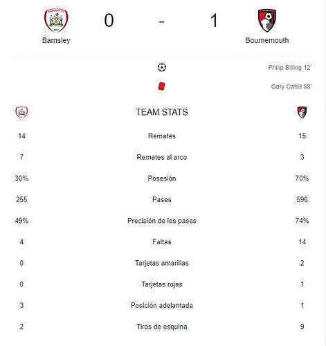BARNSLEY - BOURNEMOUTH
