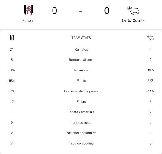FULHAM - DERBY COUNTY