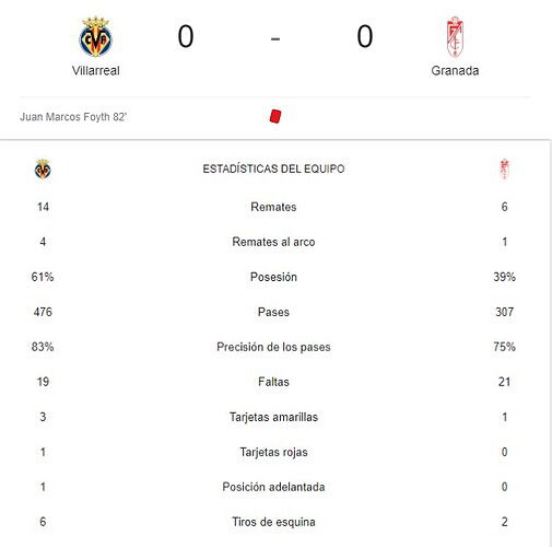 VILLARREAL-GRANADA