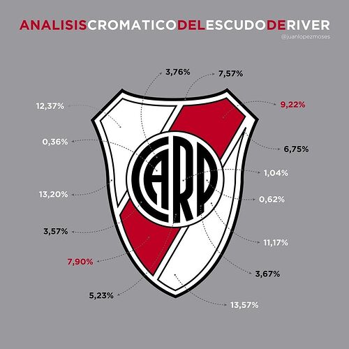 Análisis Cromático - River Plate (1)