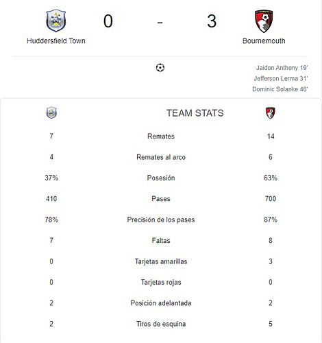HUDDERSFIELD TOWN - BOURNEMOUTH