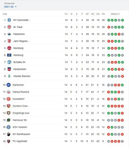 POSICIONES