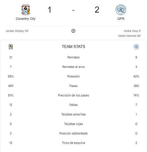 COVENTRY CITY - QPR
