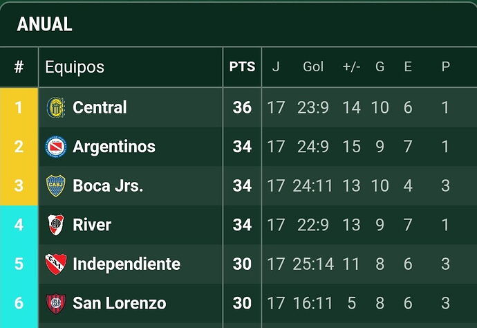 Screenshot_20250713_211807_Promiedos