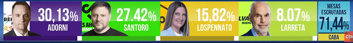 elecciociud3