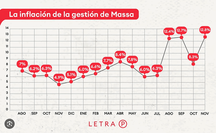 Screenshot 2025-02-21 at 15-35-48 inflacion massa - Buscar con Google