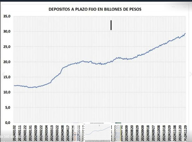 plazo