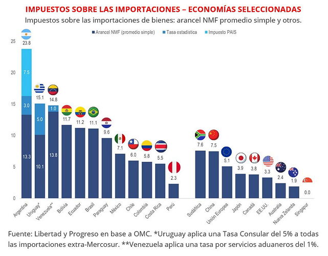 impuestos-a-las-importaciones