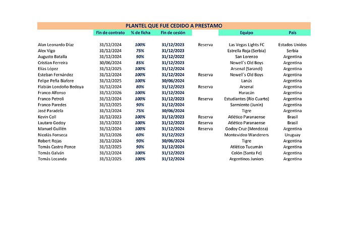 Plantel Cedido 2023