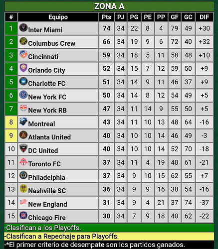 Screenshot_20241109-235103_Promiedos