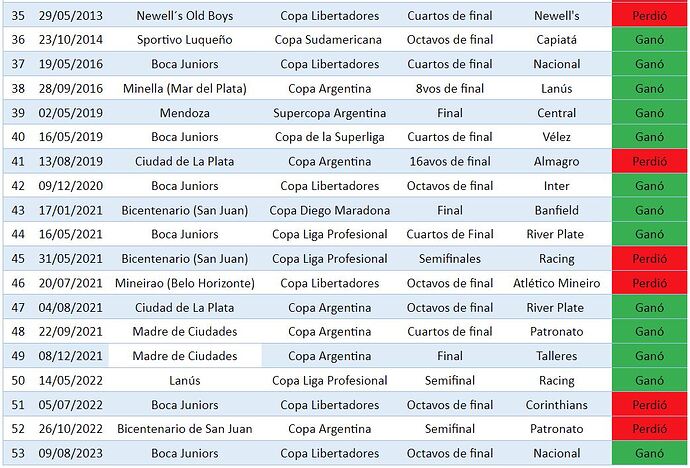 bostapenales